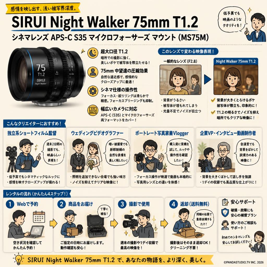 SIRUI Night Walker 75mm T1.2 シネマレンズ APS-C S35 マイクロフォーサーズ マウント ( MS75M ) おもな対象のお客様