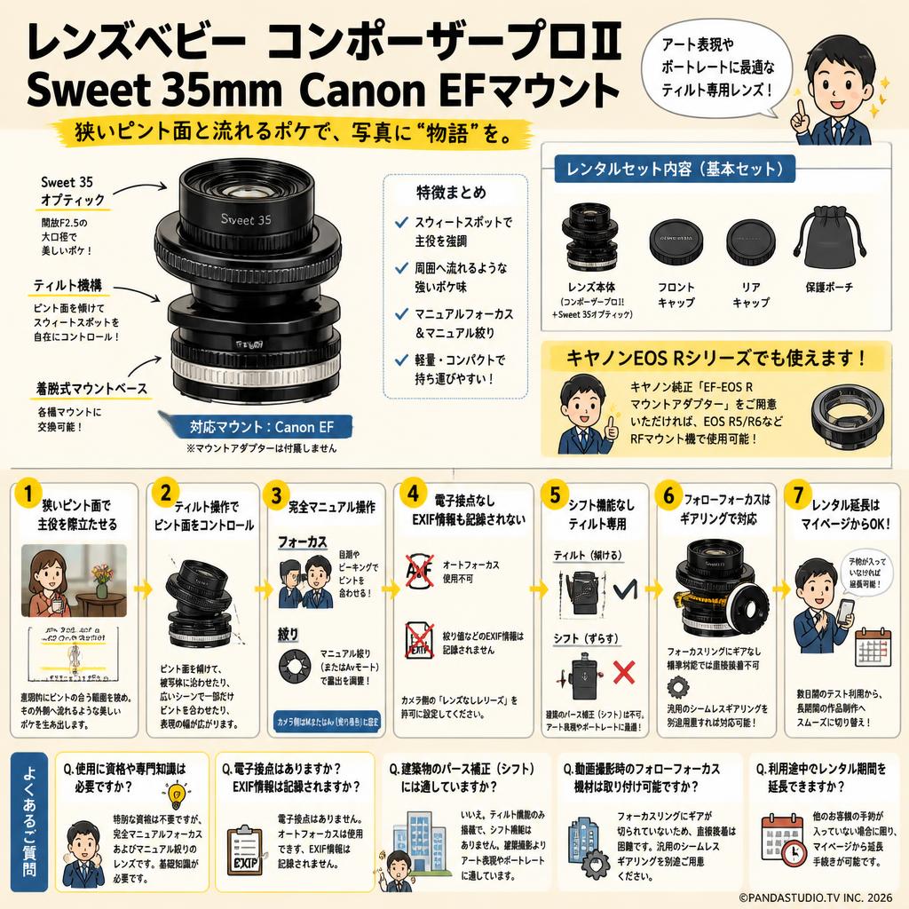 レンズベビー コンポーザープロⅡ Sweet 35mm Canon EFマウント FAQ（よくある質問と答え）