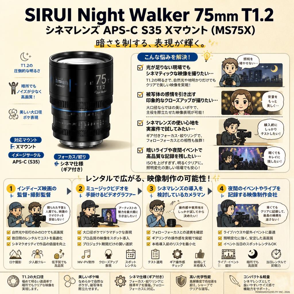 SIRUI Night Walker 75mm T1.2 シネマレンズ APS-C S35 Xマウント ( MS75X ) おもな対象のお客様