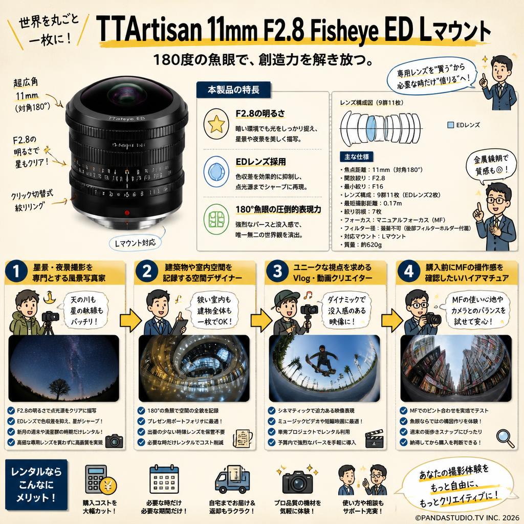 TTArtisan 11mm F2.8 Fisheye ED Lマウント おもな対象のお客様