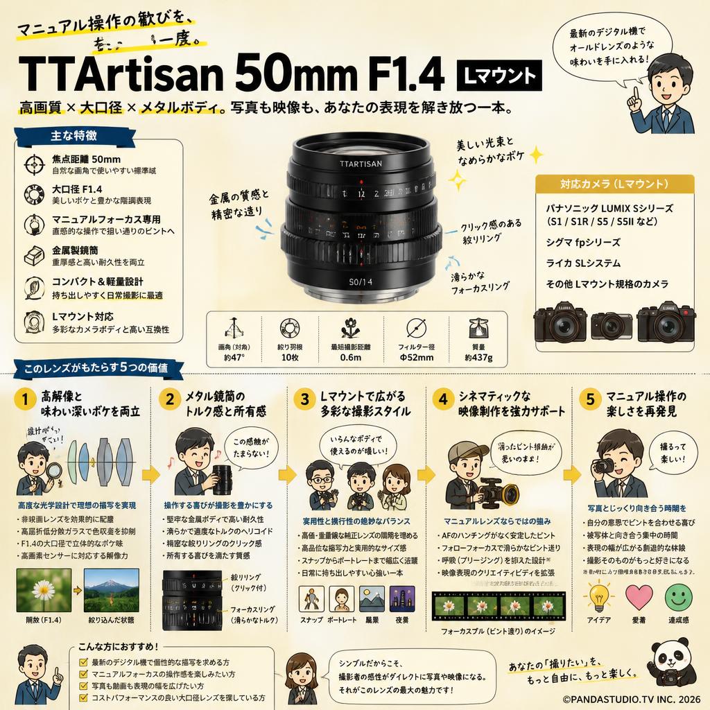 TTArtisan 50mm F1.4  Lマウント 概要