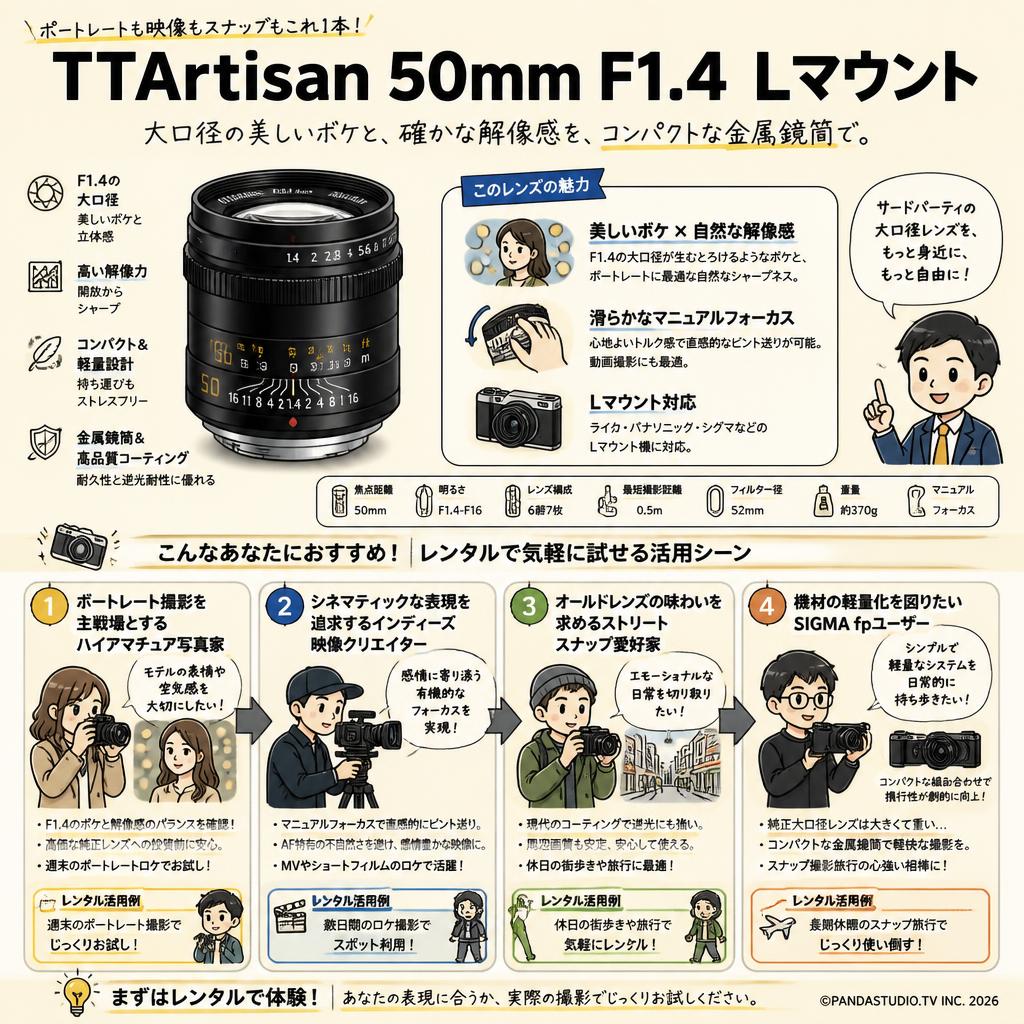 TTArtisan 50mm F1.4  Lマウント おもな対象のお客様