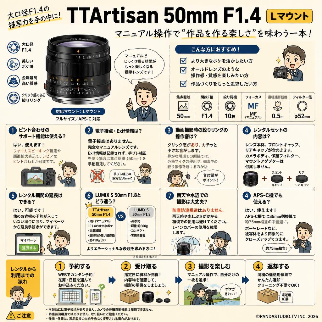 TTArtisan 50mm F1.4  Lマウント FAQ（よくある質問と答え）