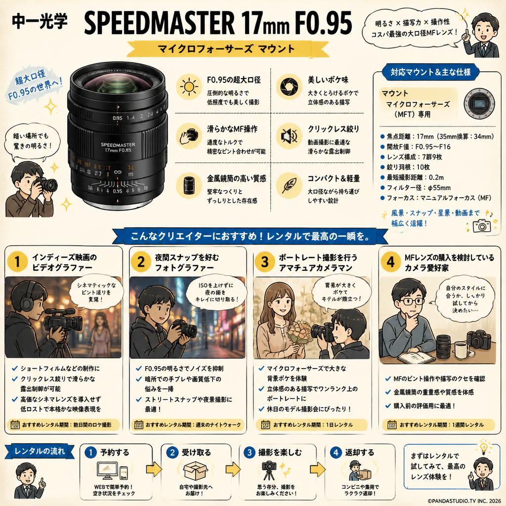 中一光学 SPEEDMASTER 17mm F0.95 マイクロフォーサーズ マウント おもな対象のお客様