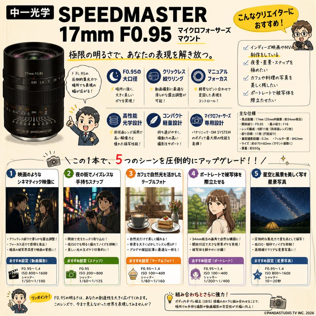 中一光学 SPEEDMASTER 17mm F0.95 マイクロフォーサーズ マウント 用途