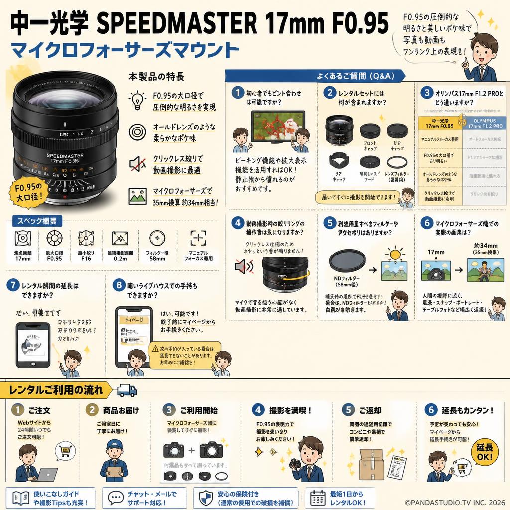 中一光学 SPEEDMASTER 17mm F0.95 マイクロフォーサーズ マウント FAQ（よくある質問と答え）