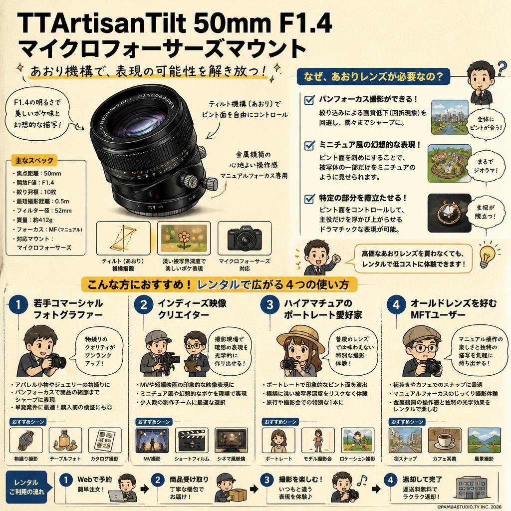 TTArtisanTilt 50mm F1.4 マイクロフォーサーズマウント おもな対象のお客様