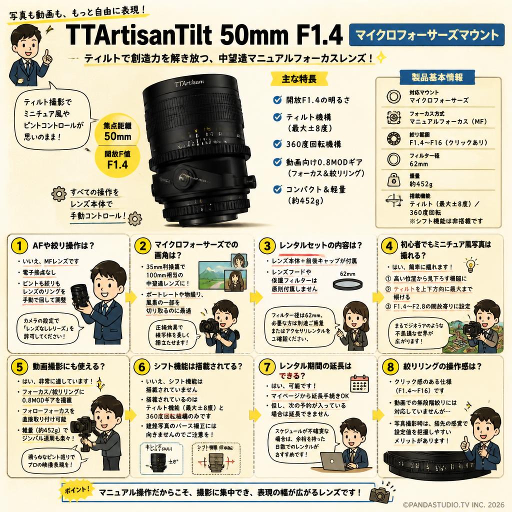 TTArtisanTilt 50mm F1.4 マイクロフォーサーズマウント FAQ（よくある質問と答え）