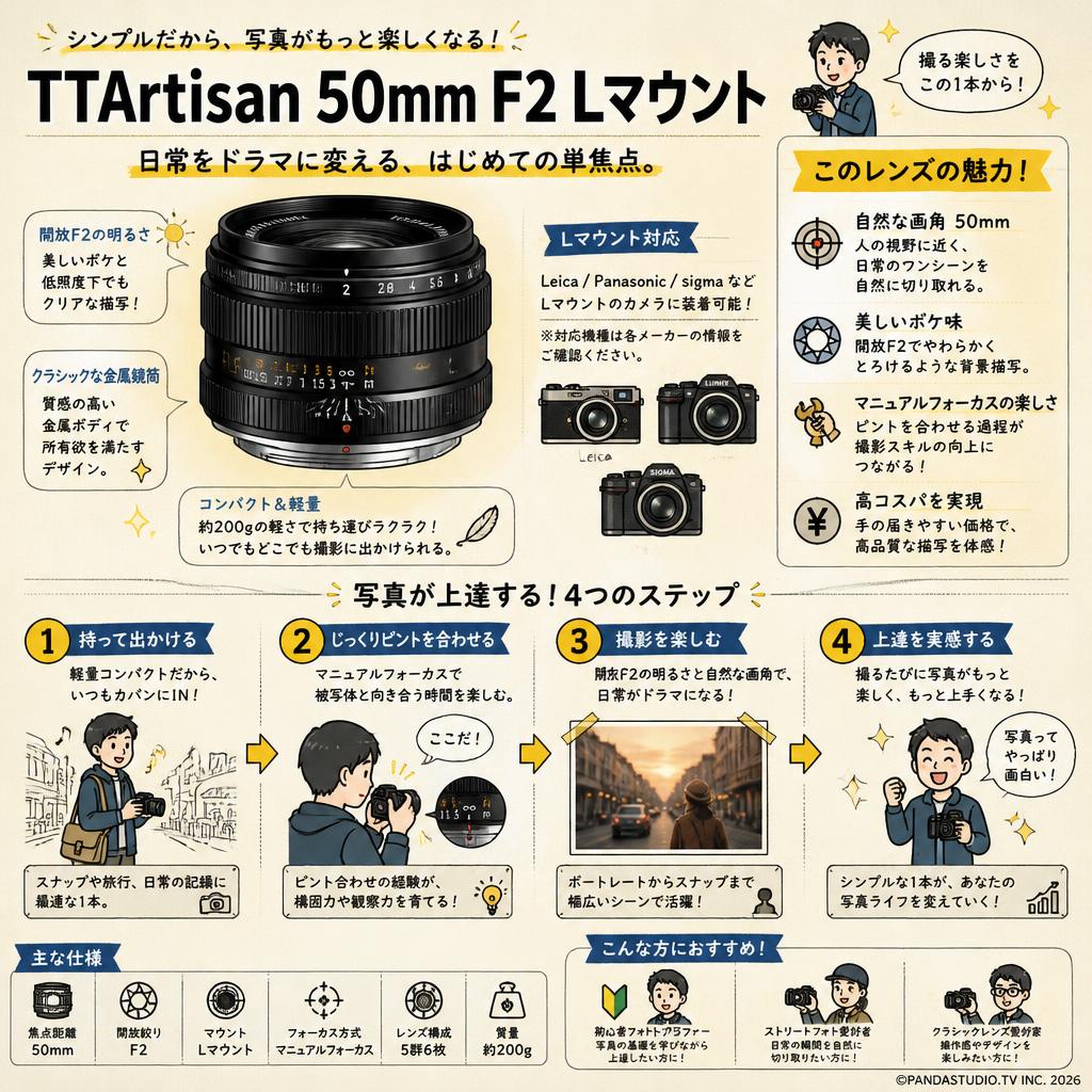 TTArtisan 50mm F2 Lマウント おもな対象のお客様