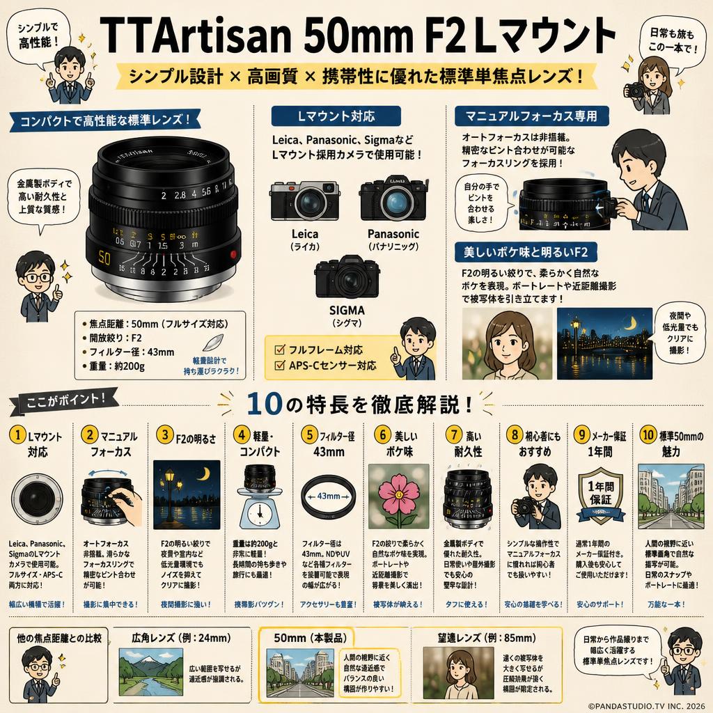 TTArtisan 50mm F2 Lマウント FAQ（よくある質問と答え）