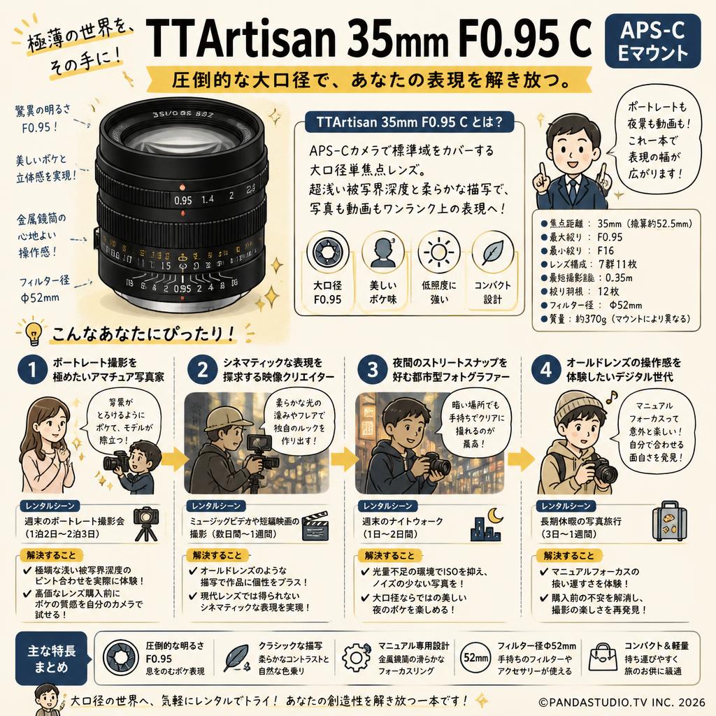 TTArtisan 35mm F0.95 C APS-C  Eマウント おもな対象のお客様