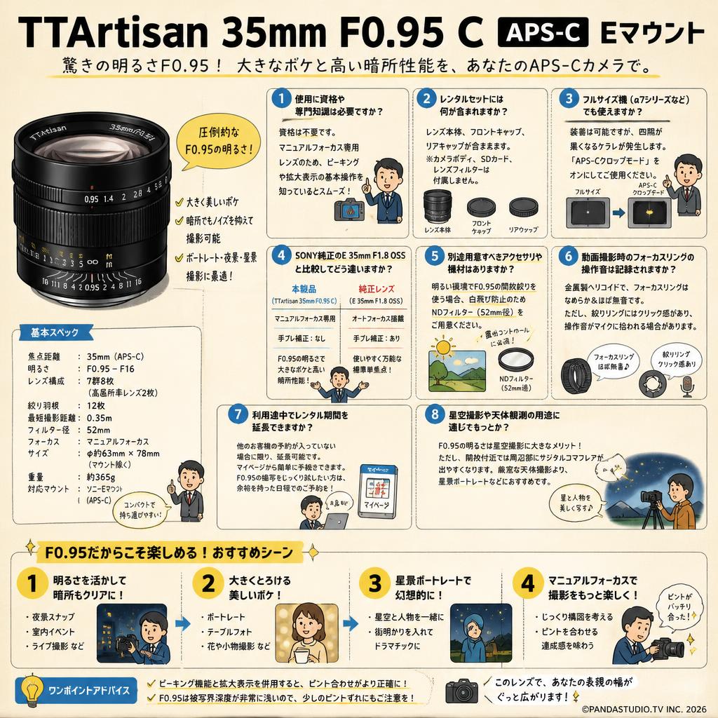 TTArtisan 35mm F0.95 C APS-C  Eマウント FAQ（よくある質問と答え）