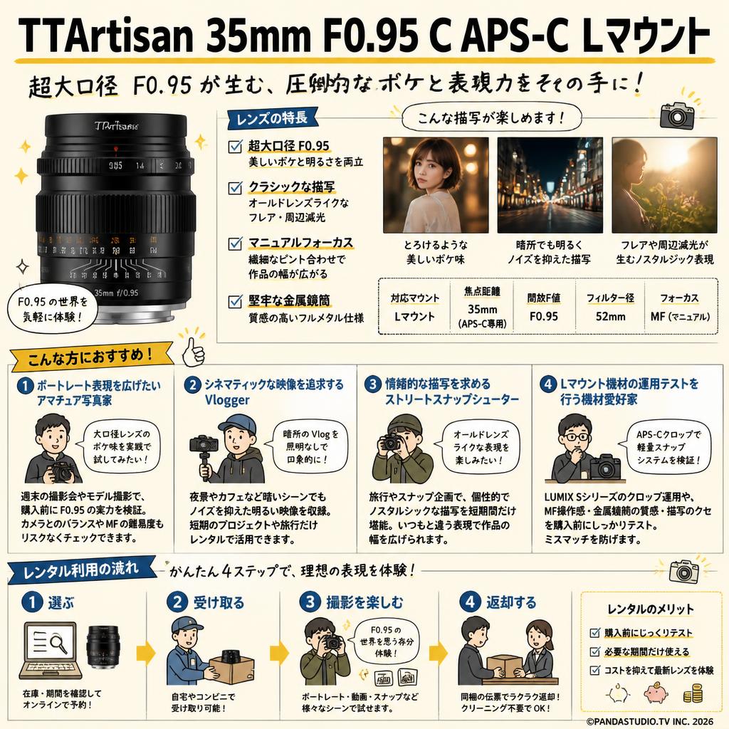 TTArtisan 35mm F0.95 C APS-C Lマウント おもな対象のお客様