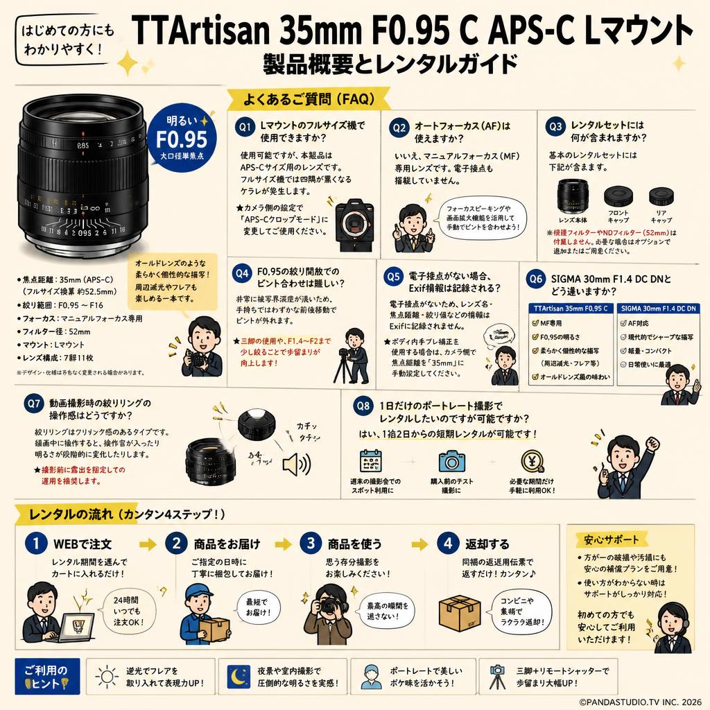 TTArtisan 35mm F0.95 C APS-C Lマウント FAQ（よくある質問と答え）