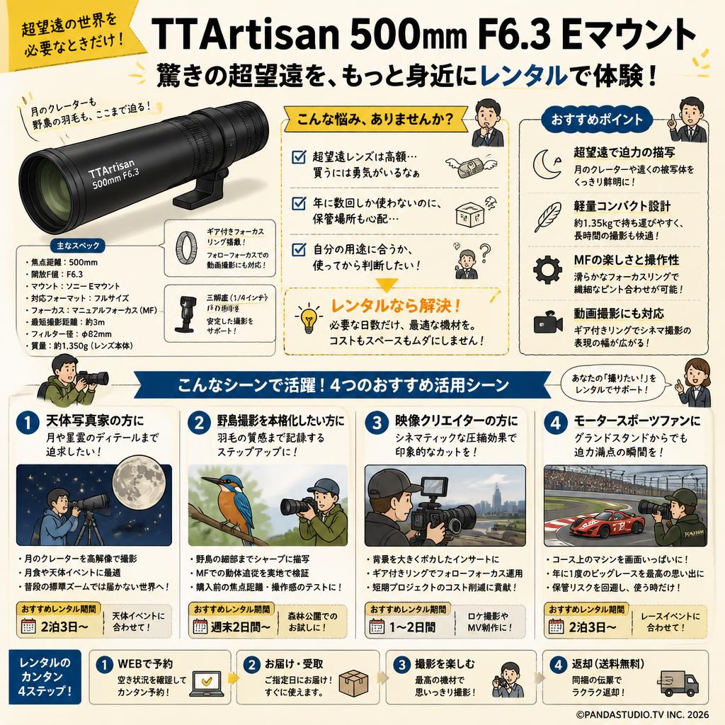 TTArtisan 500mm F6.3 Eマウント おもな対象のお客様