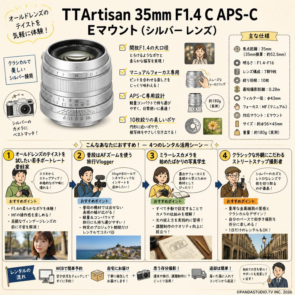 TTArtisan 35mm F1.4 C APS-C  Eマウント ( シルバー レンズ ) おもな対象のお客様