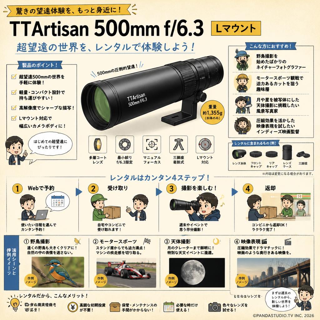 TTArtisan 500mm f/6.3  Lマウント おもな対象のお客様