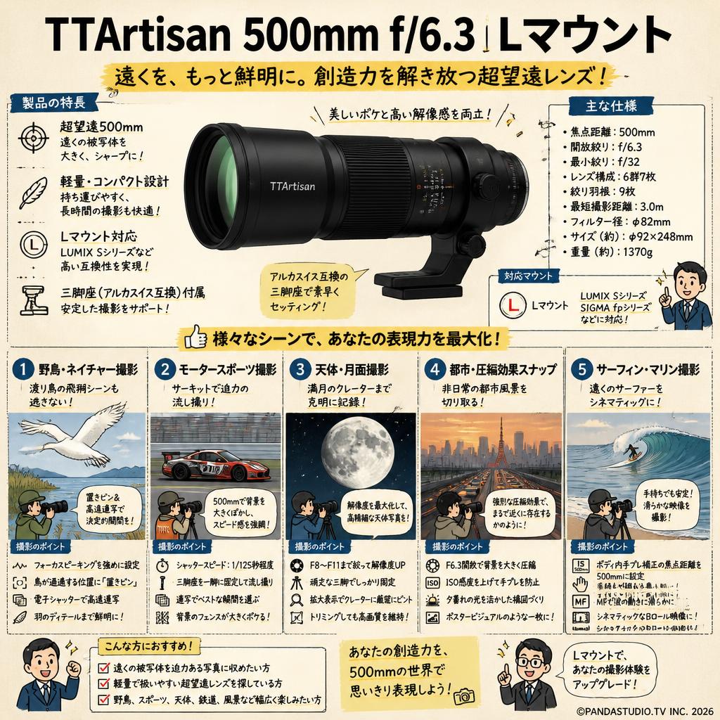 TTArtisan 500mm f/6.3  Lマウント 用途