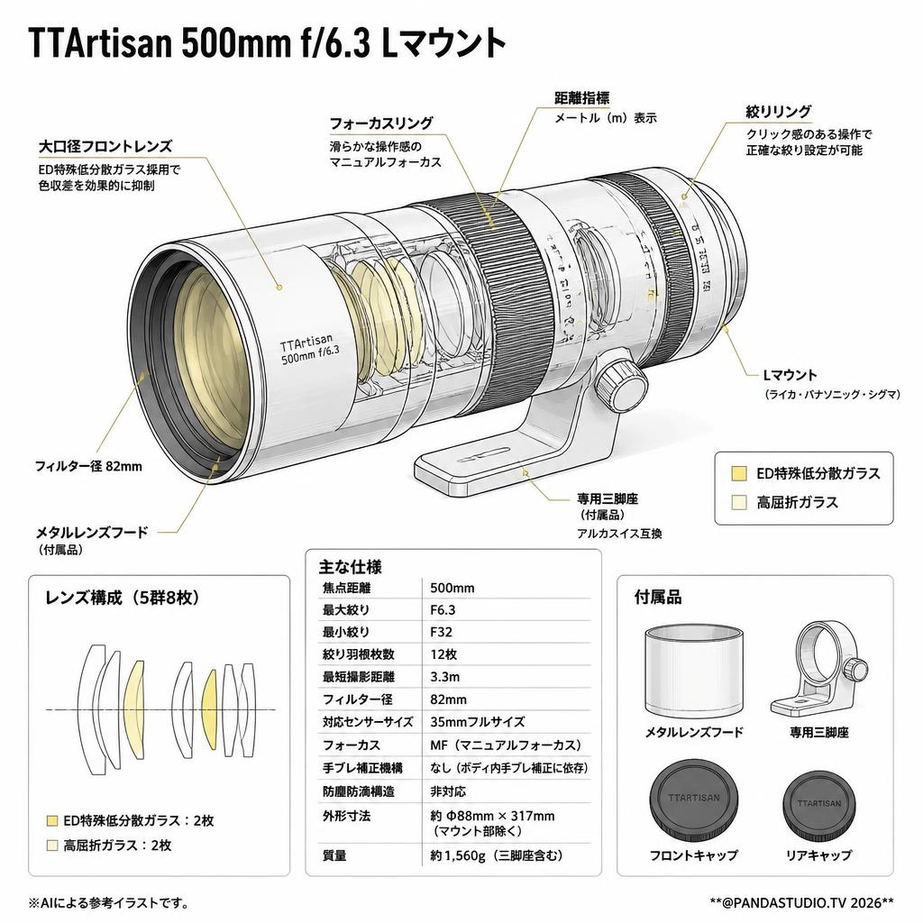 TTArtisan 500mm f/6.3  Lマウント スペック
