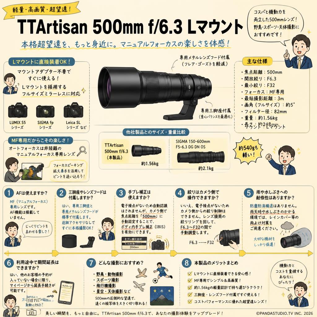 TTArtisan 500mm f/6.3  Lマウント FAQ（よくある質問と答え）