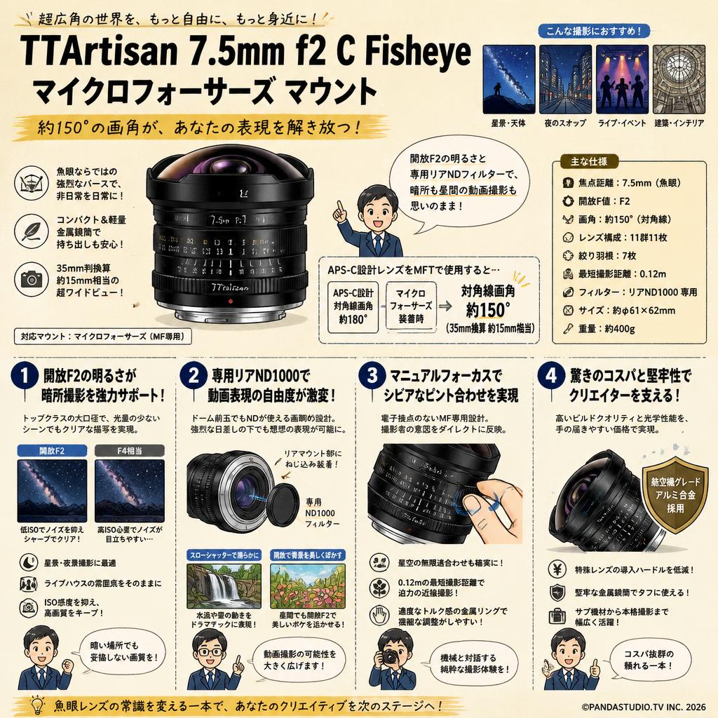 TTArtisan 7.5mm f2 C Fisheye マイクロフォーサーズ マウント 概要