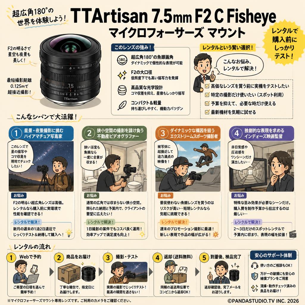 TTArtisan 7.5mm f2 C Fisheye マイクロフォーサーズ マウント おもな対象のお客様