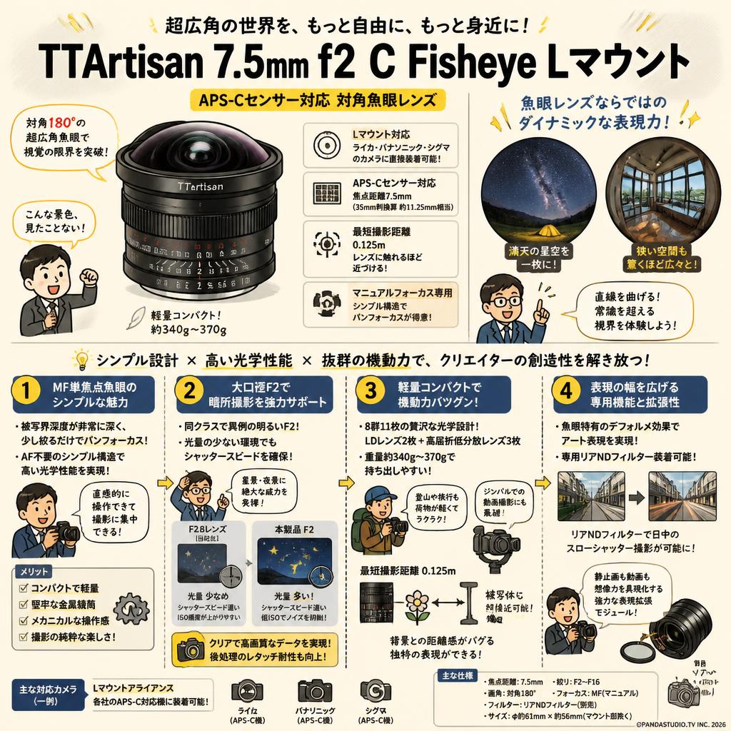 TTArtisan 7.5mm f2 C Fisheye Lマウント 概要
