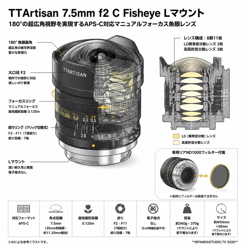 TTArtisan 7.5mm f2 C Fisheye Lマウント スペック
