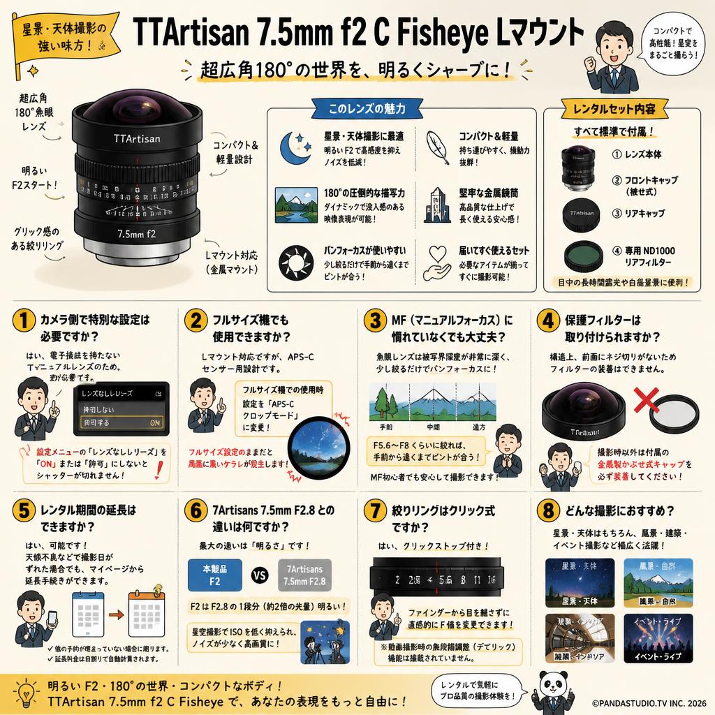 TTArtisan 7.5mm f2 C Fisheye Lマウント FAQ（よくある質問と答え）