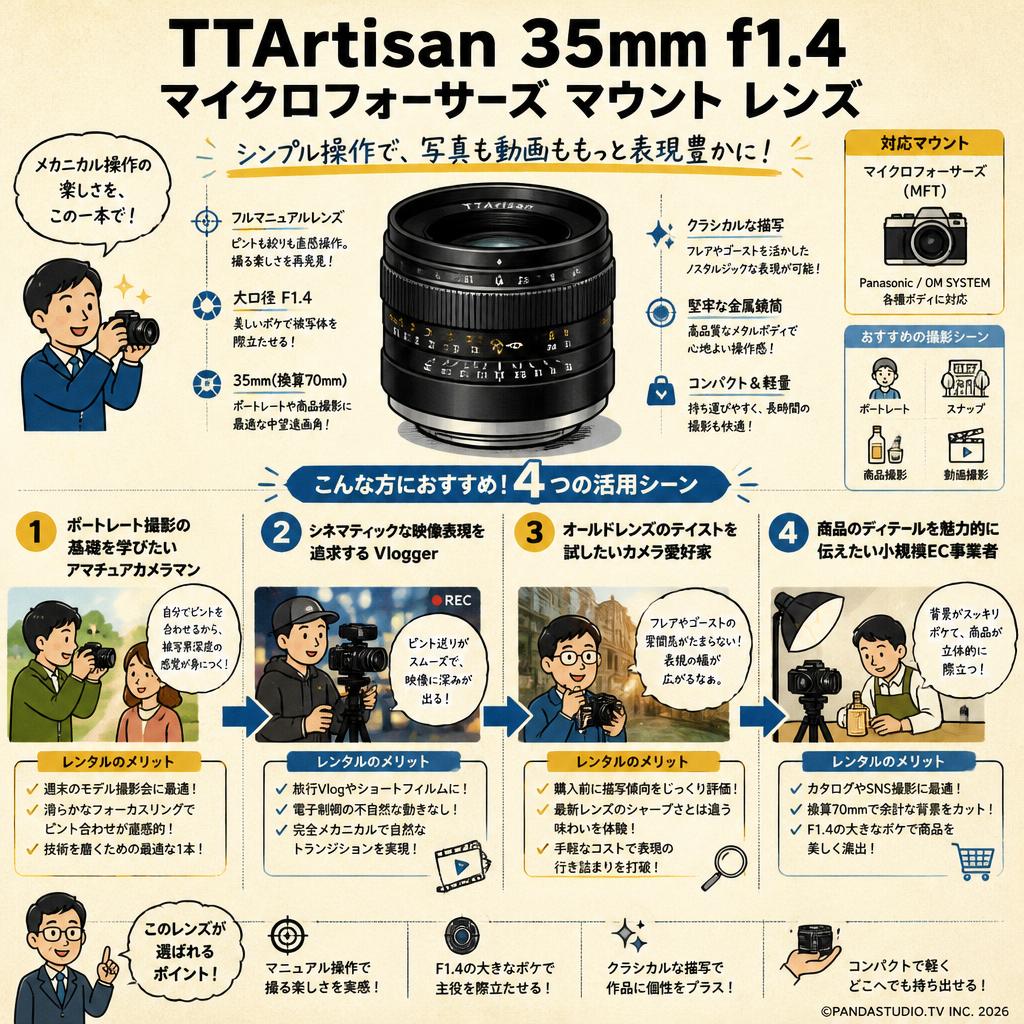 TTArtisan 35mm f1.4 マイクロフォーサーズ マウント レンズ おもな対象のお客様