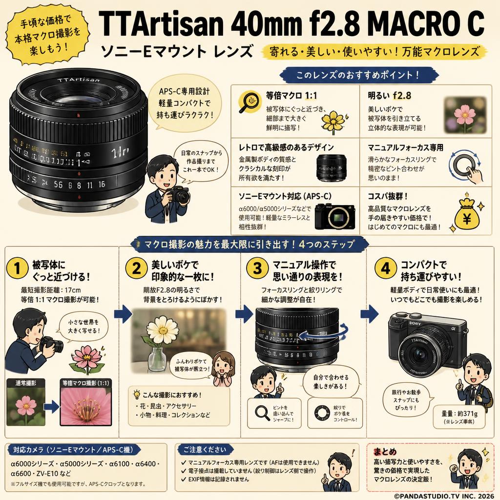 TTArtisan 40mm f2.8 MACRO C ソニーE マウント レンズ 概要