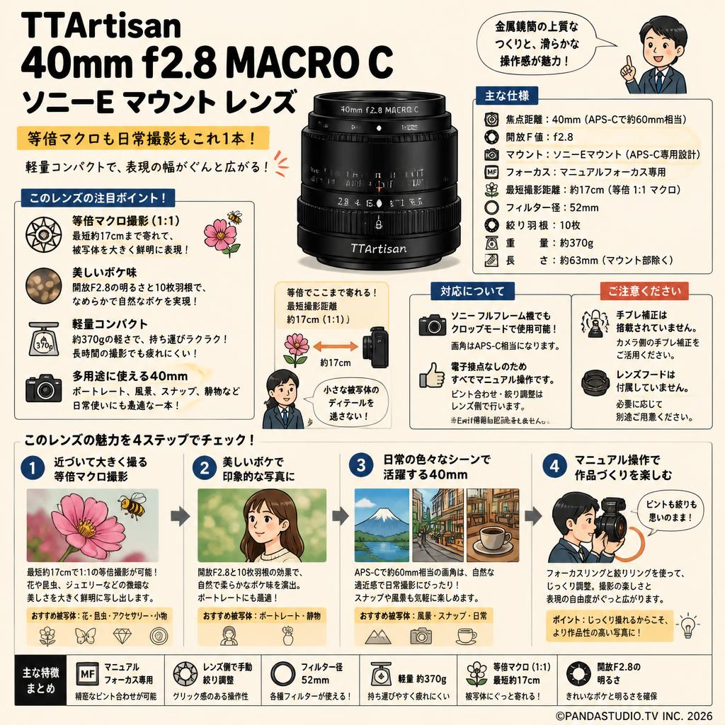 TTArtisan 40mm f2.8 MACRO C ソニーE マウント レンズ FAQ（よくある質問と答え）