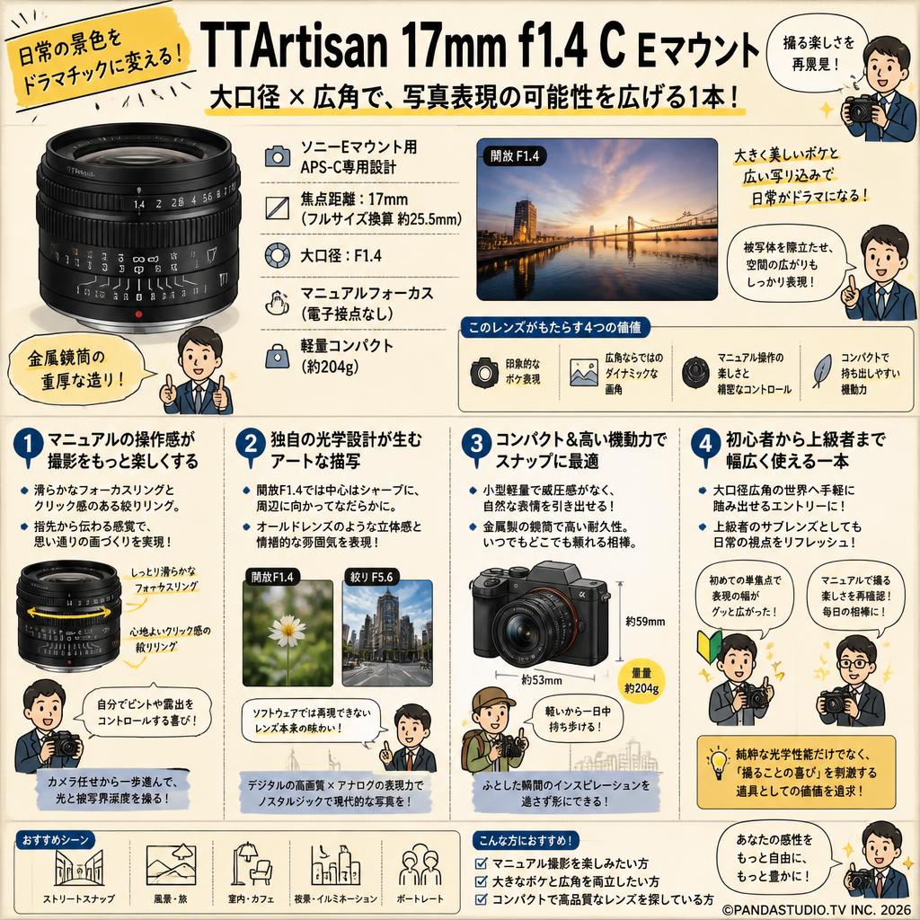 TTArtisan 17mm f1.4 C Eマウント 概要