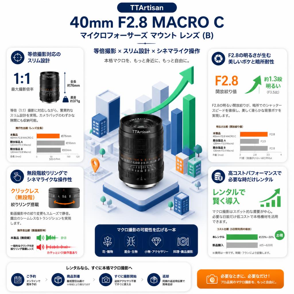 TTArtisan 40mm f2.8 MACRO C  マイクロフォーサーズ マウント レンズ (B) セールスポイント
