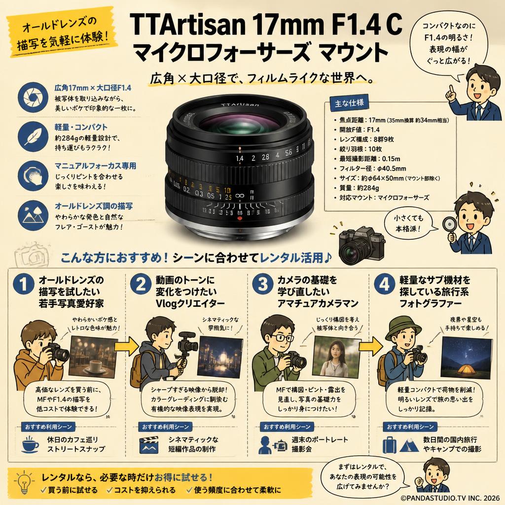 TTArtisan 17mm f1.4 C マイクロフォーサーズ マウント おもな対象のお客様