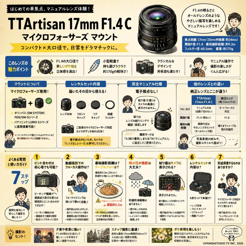 TTArtisan 17mm f1.4 C マイクロフォーサーズ マウント FAQ（よくある質問と答え）