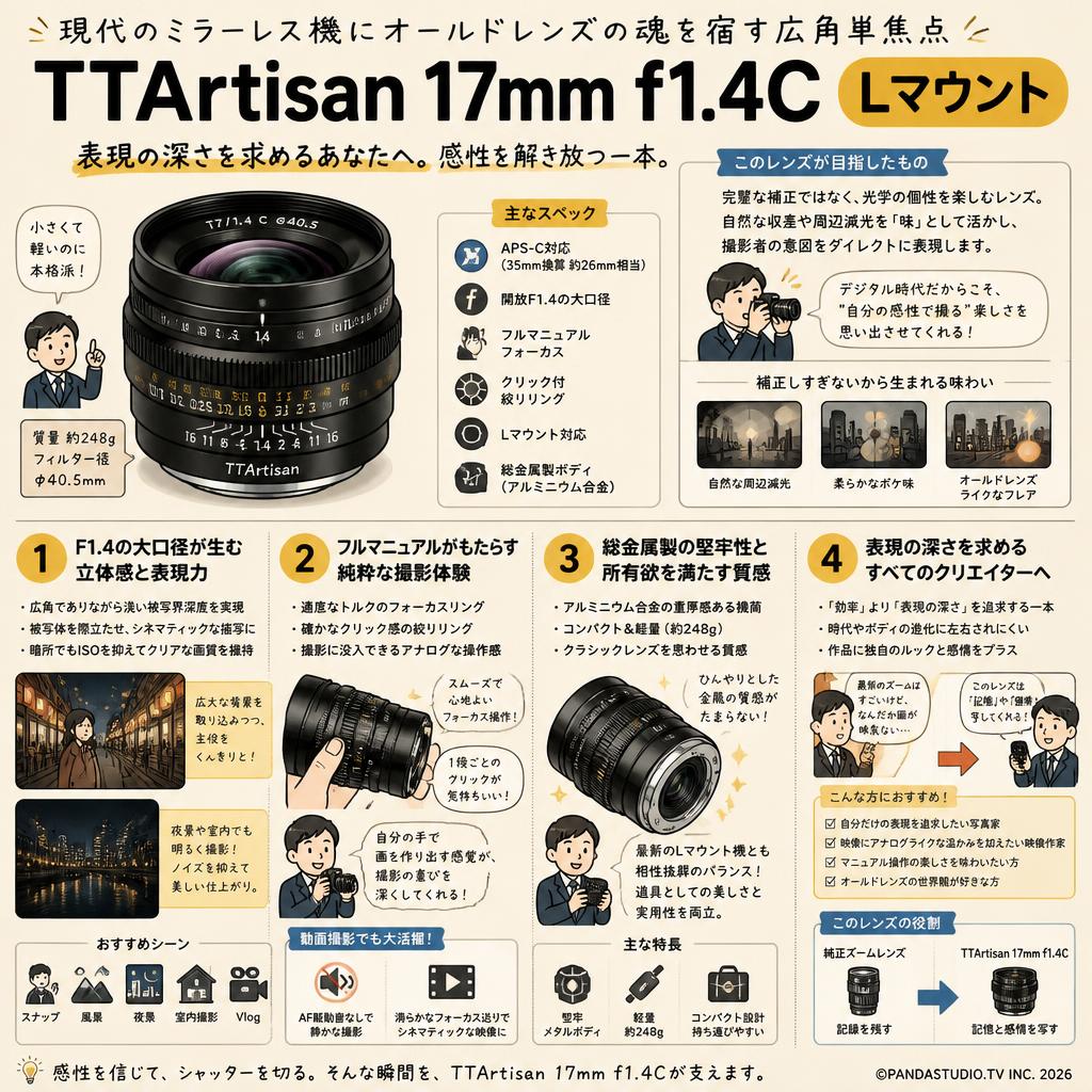 TTArtisan 17mm f1.4C Lマウント 概要