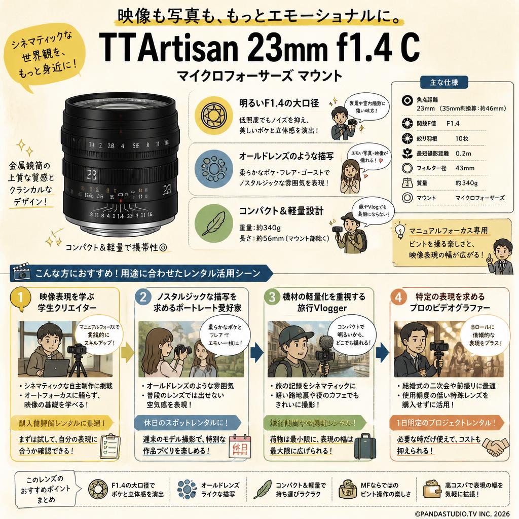 TTArtisan 23mm f1.4 C マイクロフォーサーズ マウント おもな対象のお客様