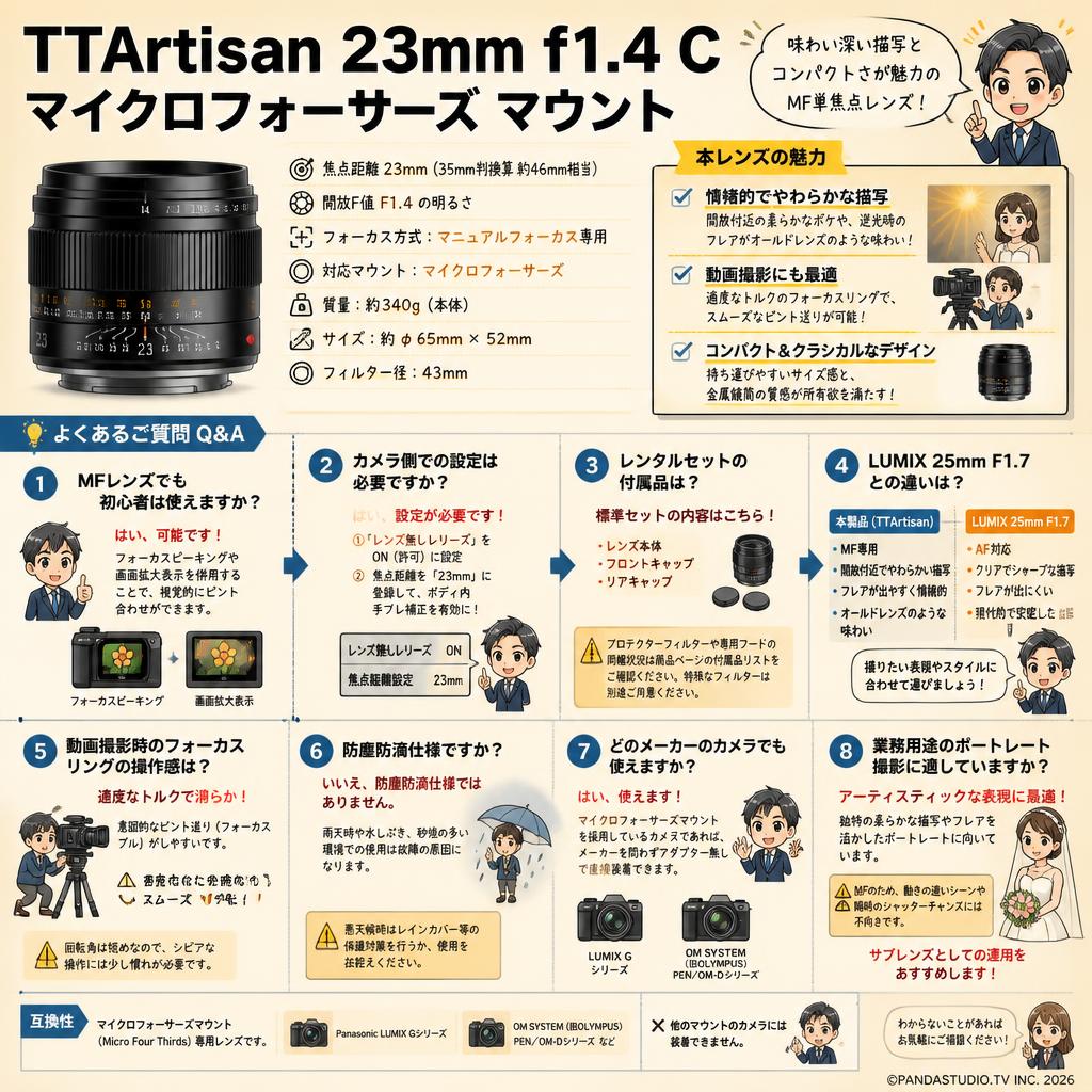TTArtisan 23mm f1.4 C マイクロフォーサーズ マウント FAQ（よくある質問と答え）