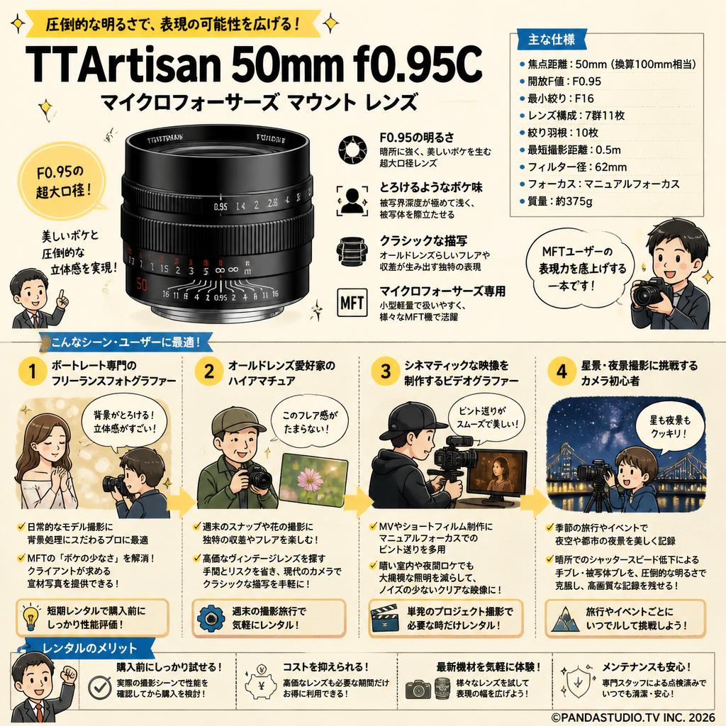 TTArtisan 50mm f0.95C マイクロフォーサーズ マウント レンズ おもな対象のお客様