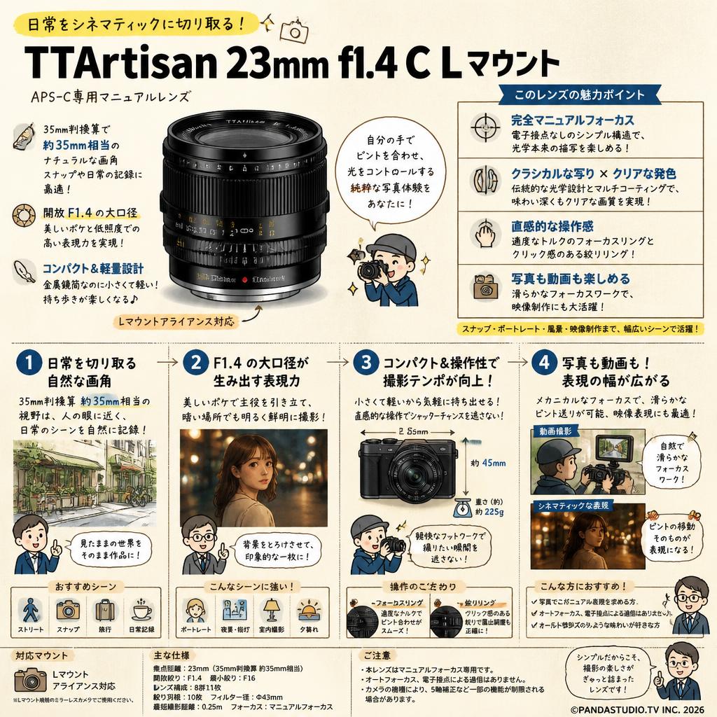 TTArtisan 23mm f1.4 C  L マウント 概要
