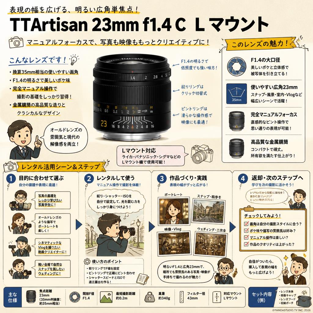 TTArtisan 23mm f1.4 C  L マウント おもな対象のお客様