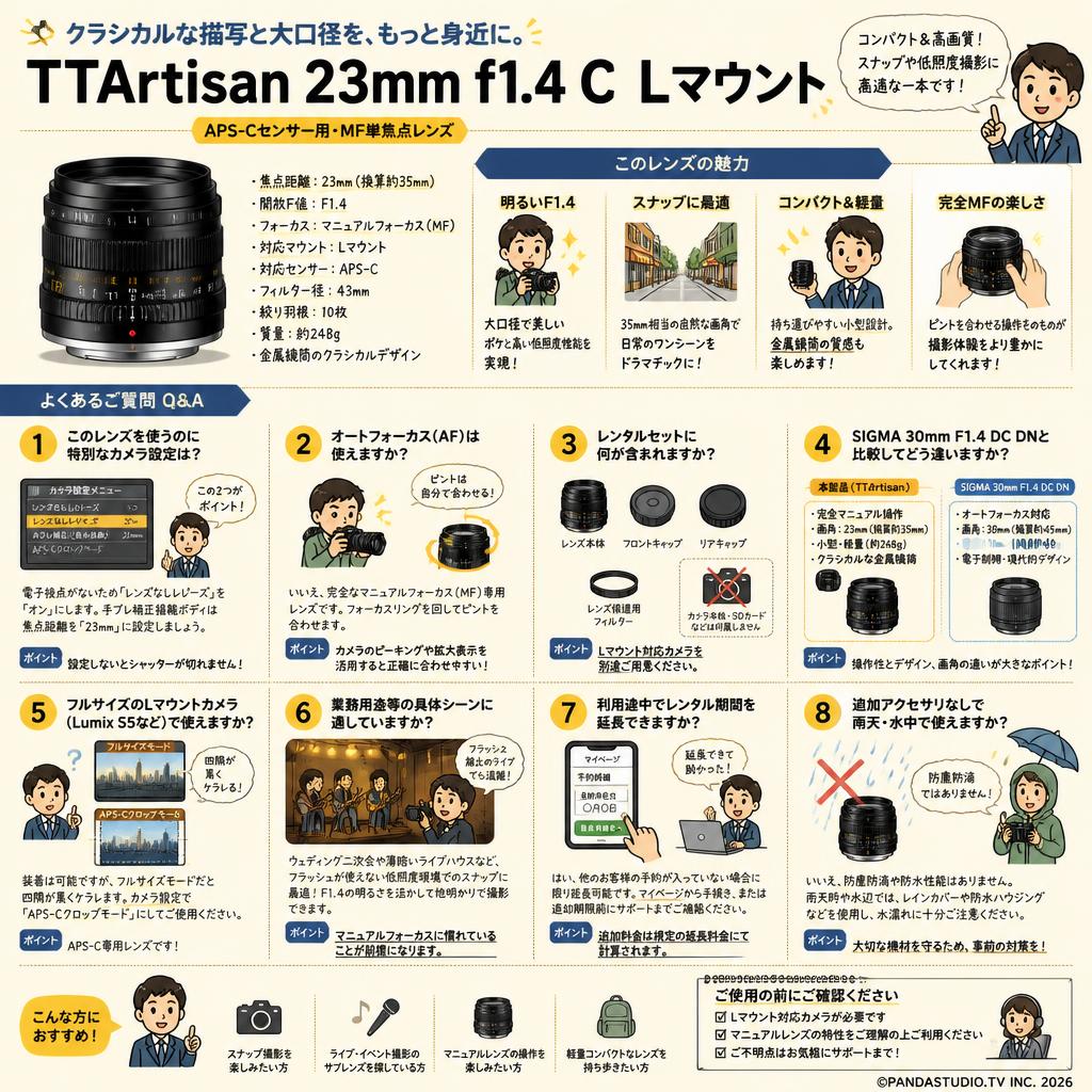 TTArtisan 23mm f1.4 C  L マウント FAQ（よくある質問と答え）
