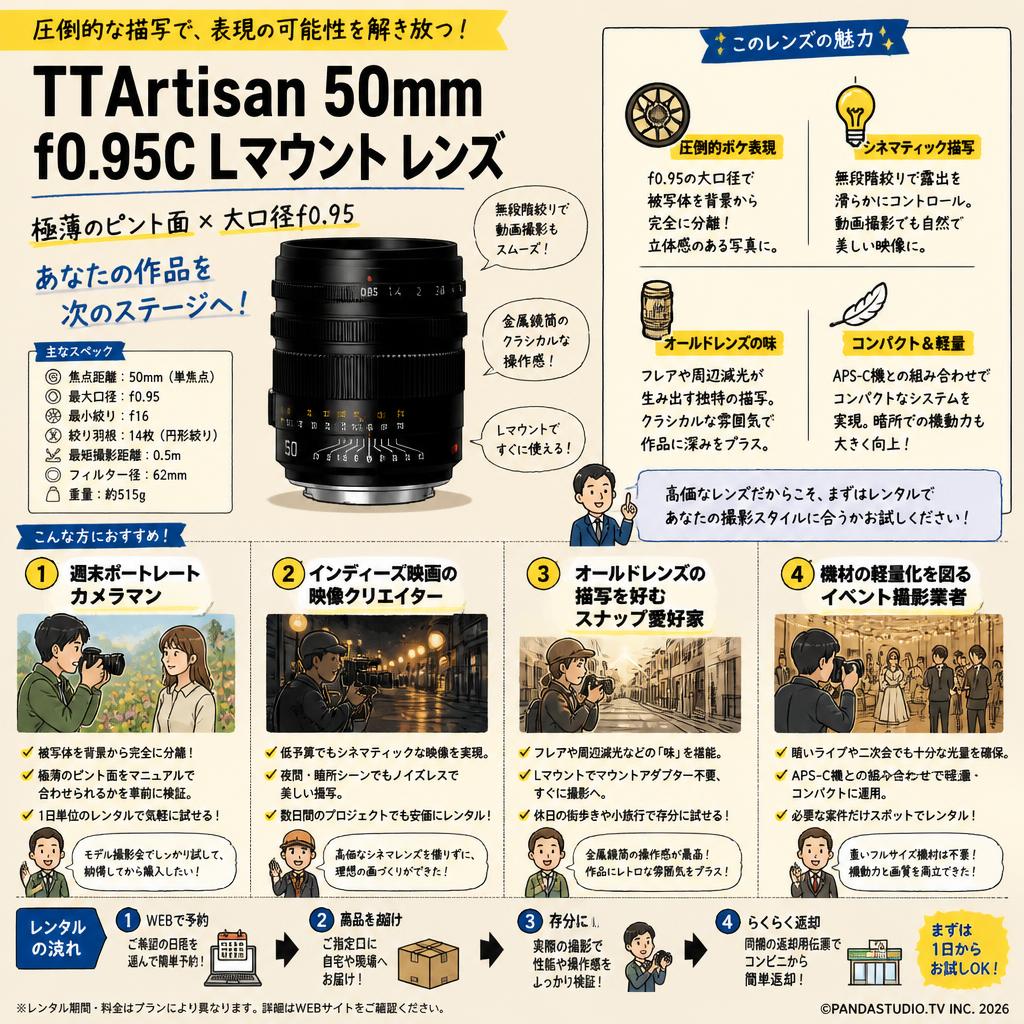 TTArtisan 50mm f0.95C Lマウント レンズ おもな対象のお客様