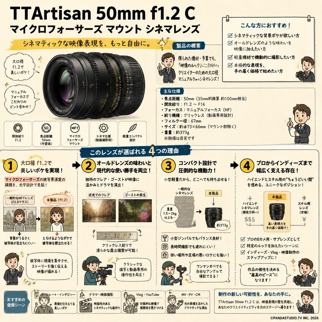 TTArtisan 50mm f1.2 C マイクロフォーサーズ マウント シネマレンズ 概要