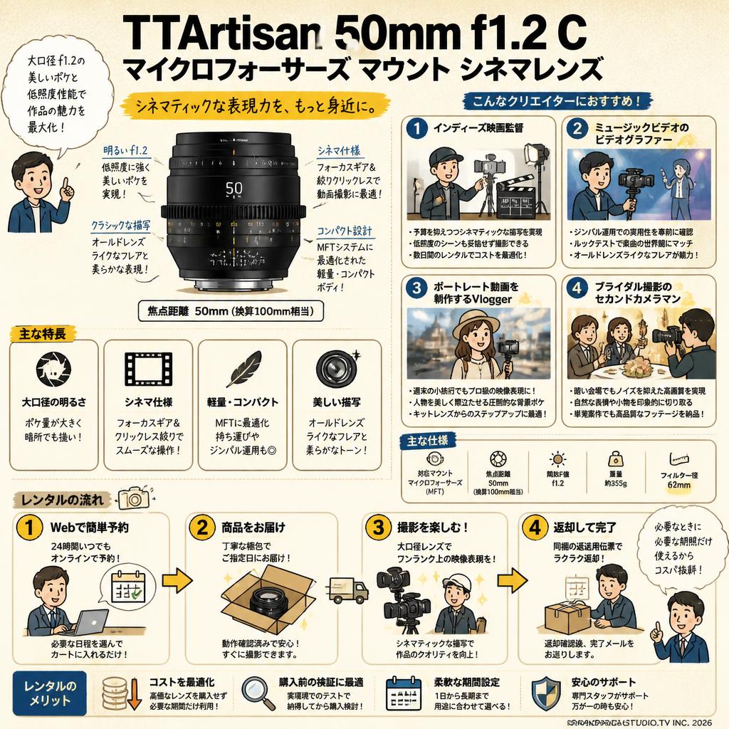TTArtisan 50mm f1.2 C マイクロフォーサーズ マウント シネマレンズ おもな対象のお客様