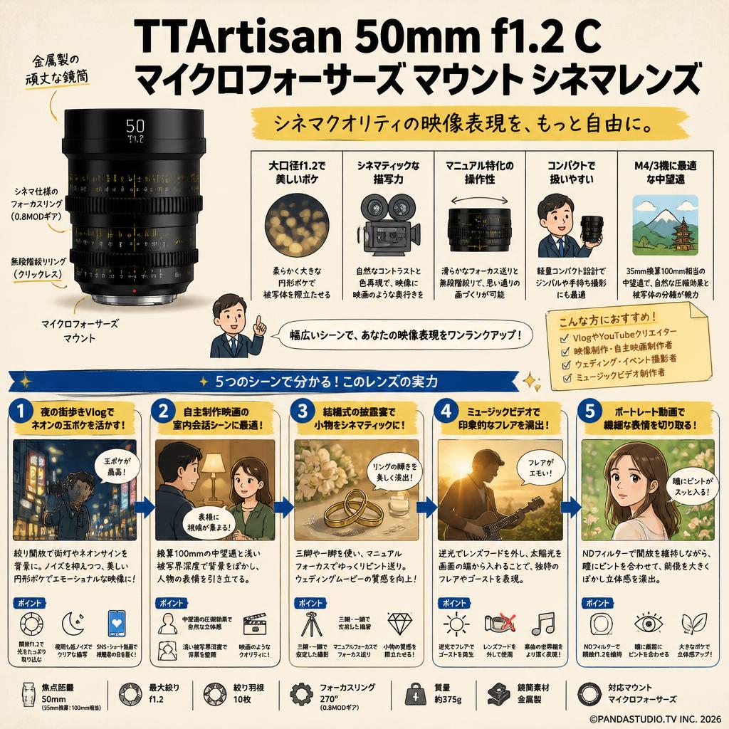 TTArtisan 50mm f1.2 C マイクロフォーサーズ マウント シネマレンズ 用途