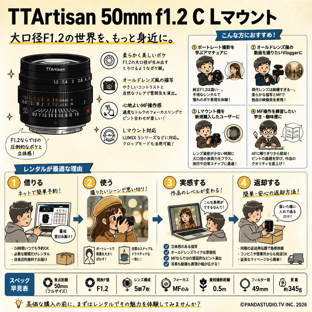 TTArtisan 50mm f1.2 C Lマウント おもな対象のお客様
