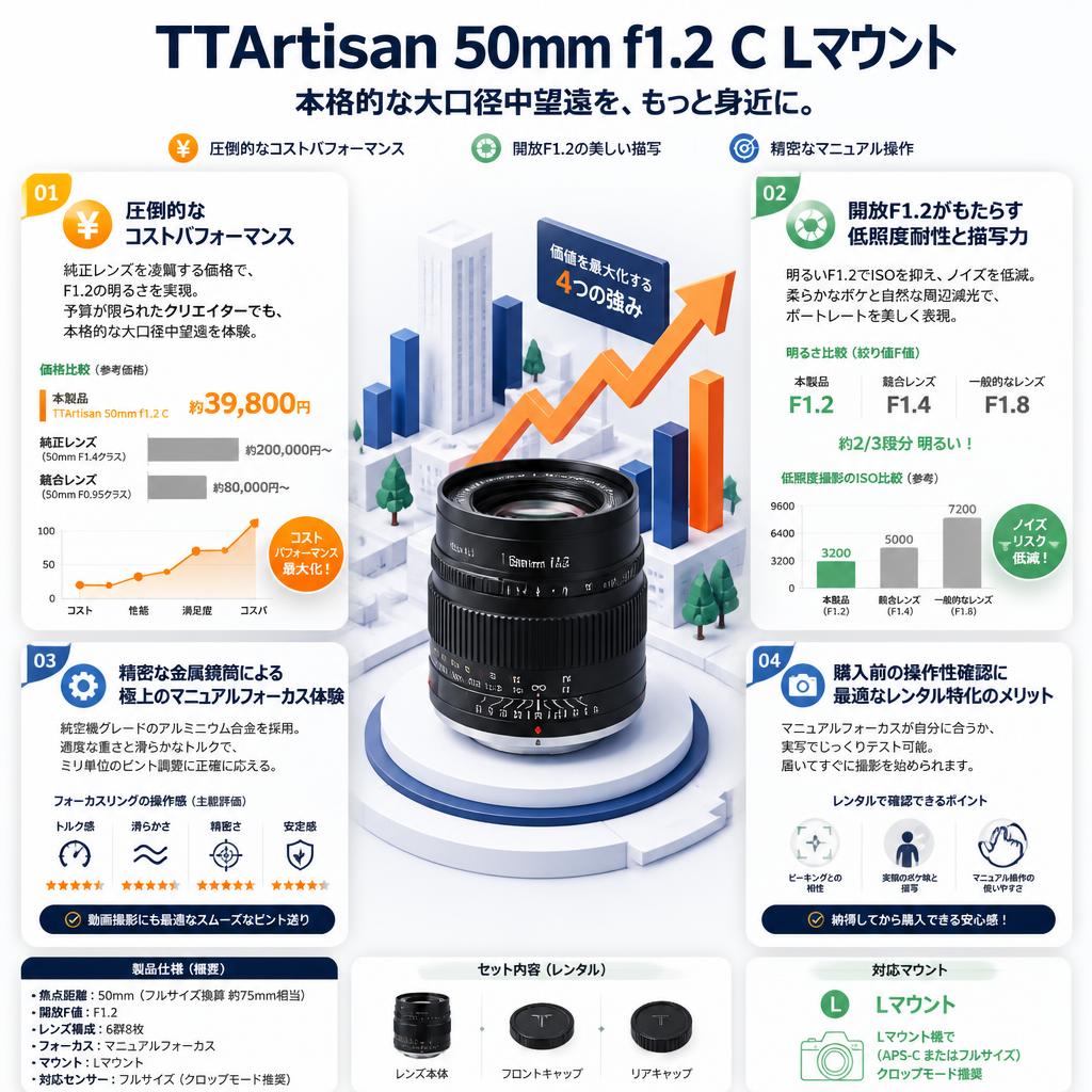 TTArtisan 50mm f1.2 C Lマウント セールスポイント
