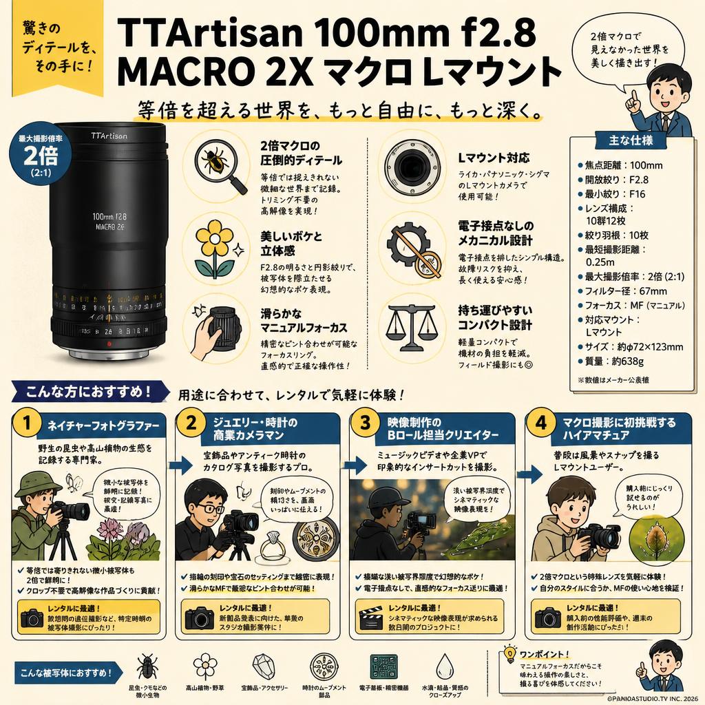 TTArtisan 100mm f2.8 MACRO 2X マクロ Lマウント おもな対象のお客様